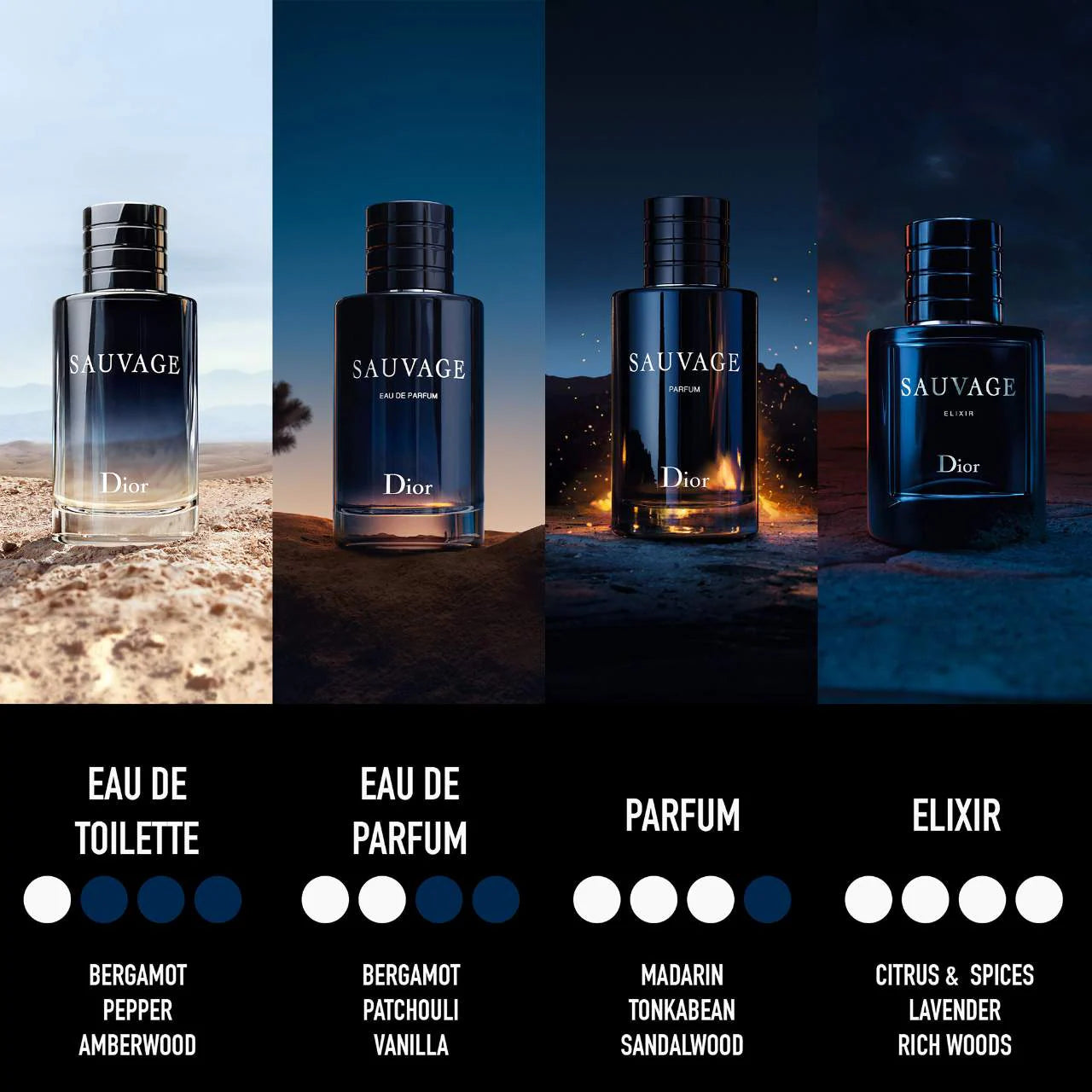 Sauvage Eau de Parfum Dior
